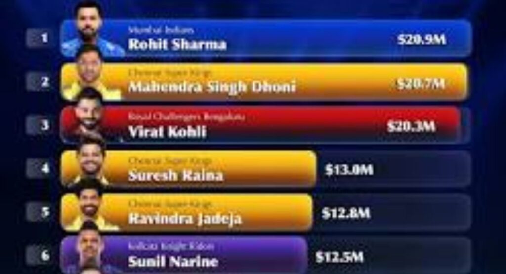 mlc 2026 team salary purse infographic