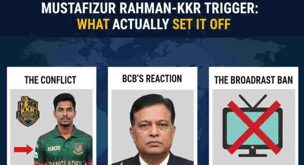 mustafizur rahman kkr ipl controversy