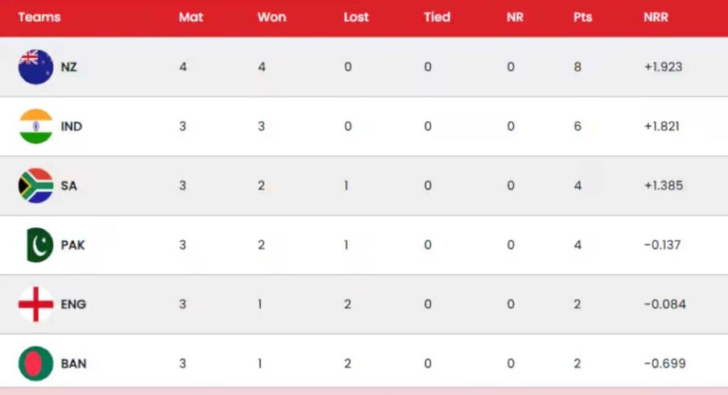 net run rate in cricket formula example