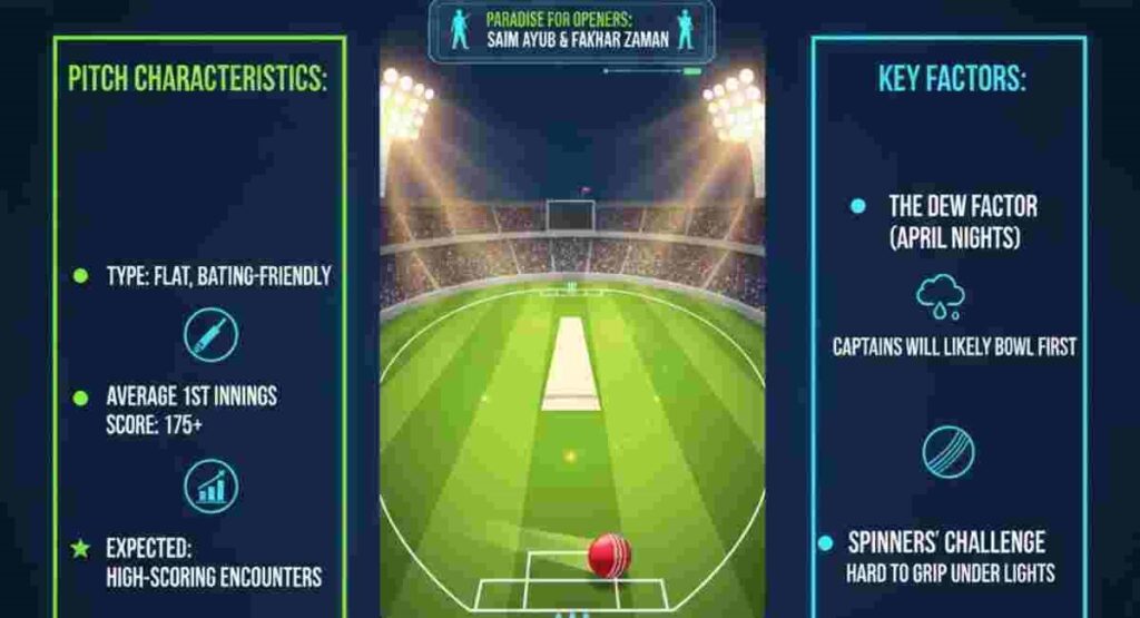 psl 11 iqbal stadium faisalabad pitch report batting friendly
