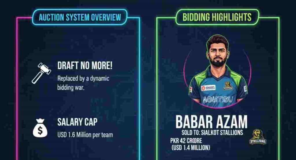psl 11 player auction recap bidding war rules 2026