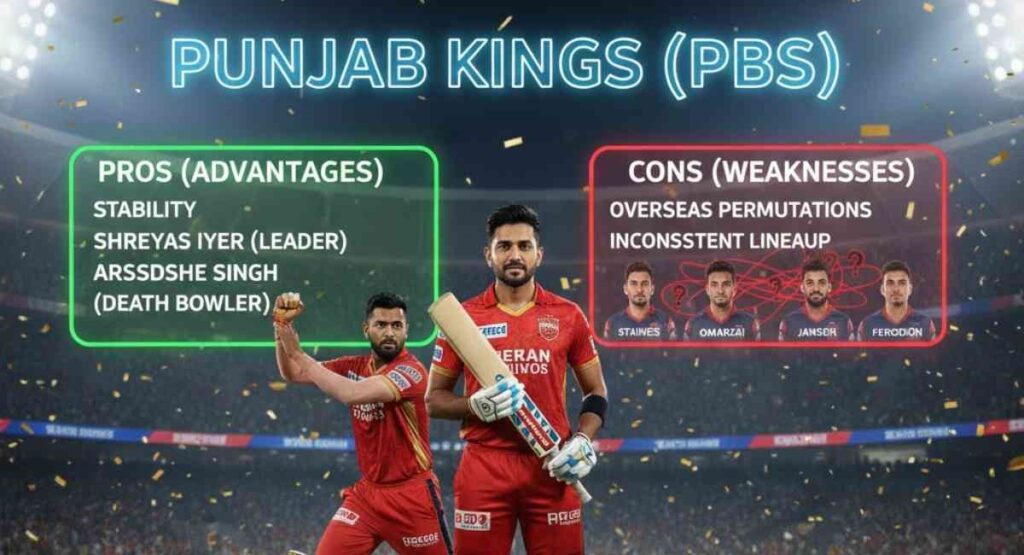 punjab kings pbks squad shreyas iyer arshdeep singh ipl 2026