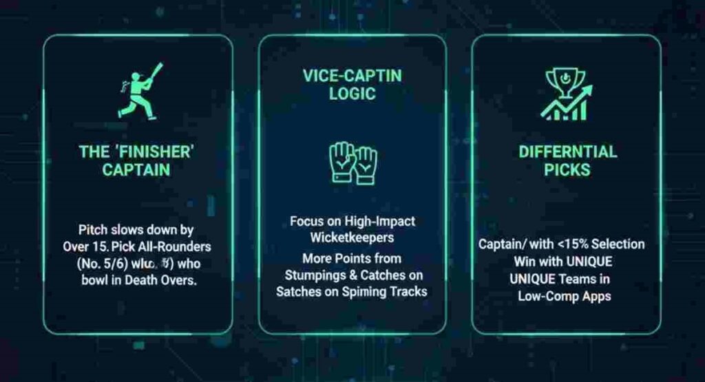 captaincy trends power play fantasy cricket 2026