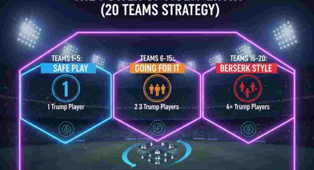 dream11 20 teams multi entry strategy trump players