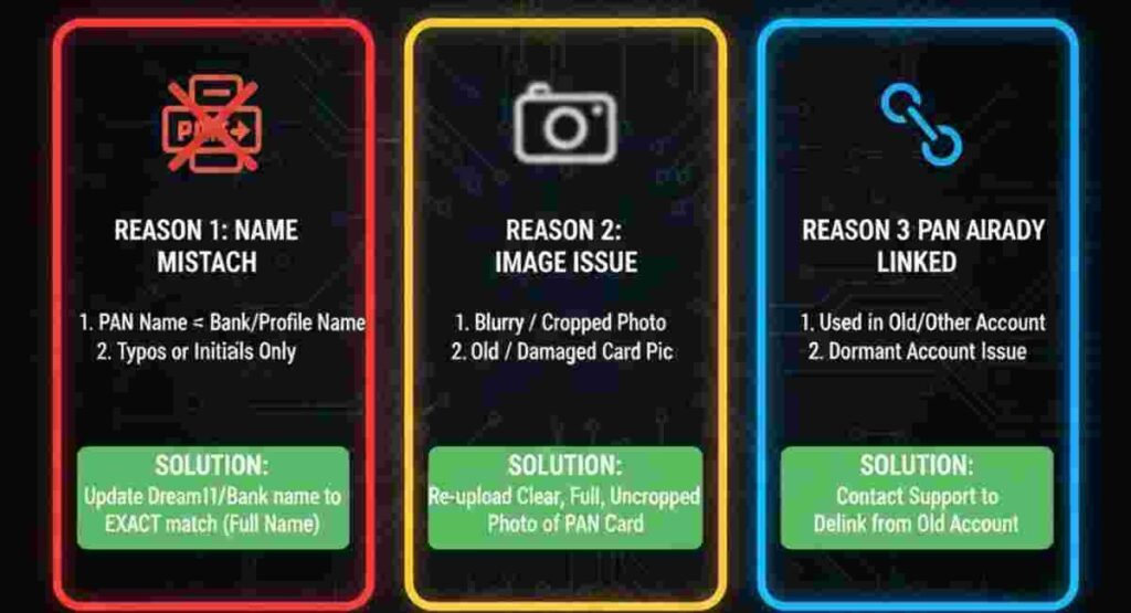 dream11 pan card verification rejected reasons solutions