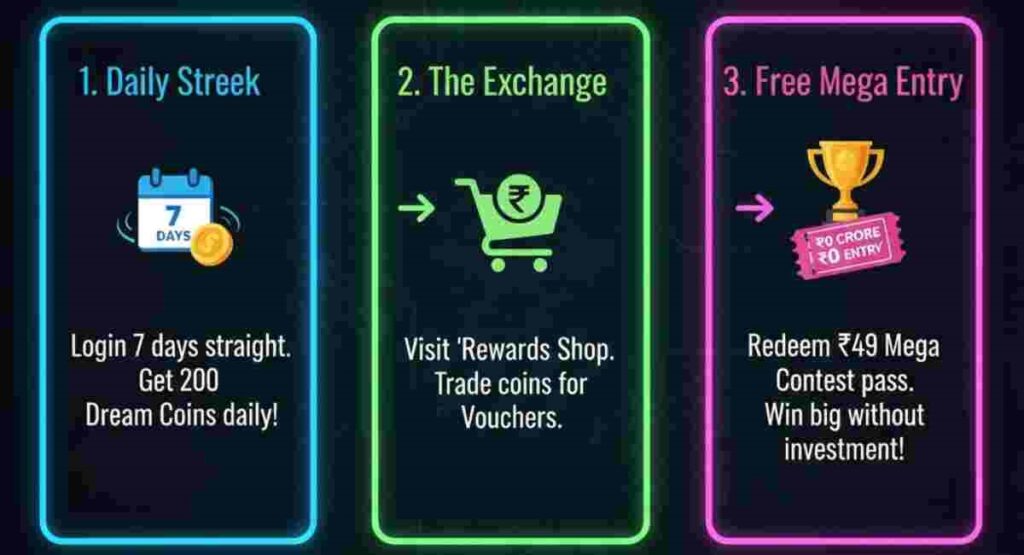 dream11 reward pilot dream coins free entry