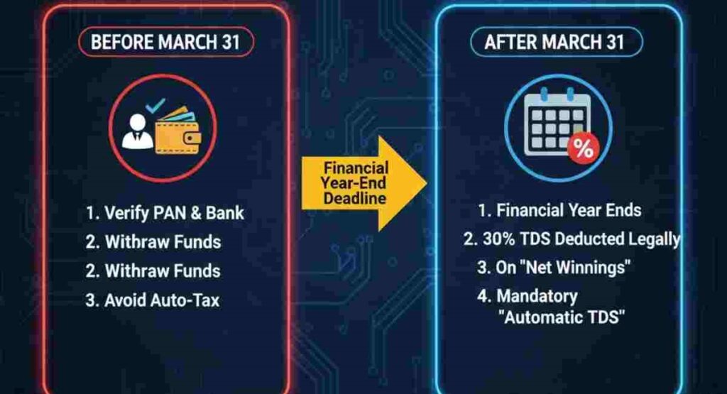 dream11 unclaimed winnings march 31 automatic tds rule