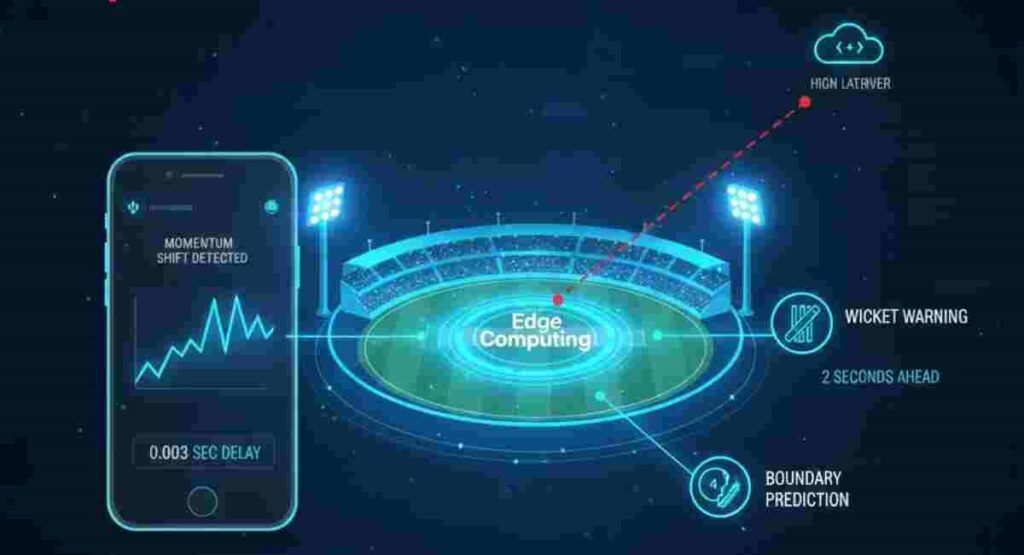 edge computing cricket live updates 2026