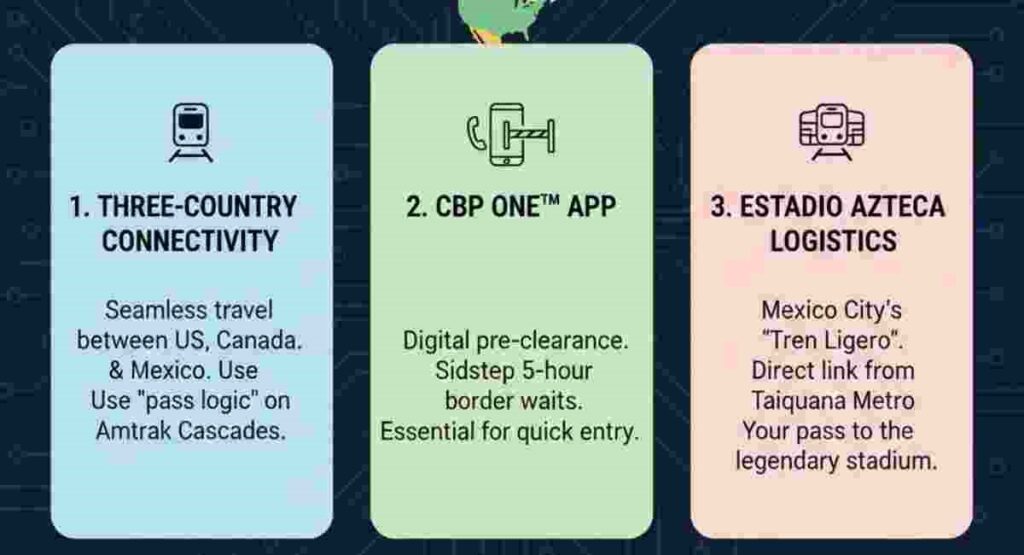 fifa 2026 cross border travel usa canada mexico guide