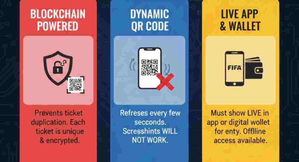 fifa 2026 fan id security blockchain anti fraud