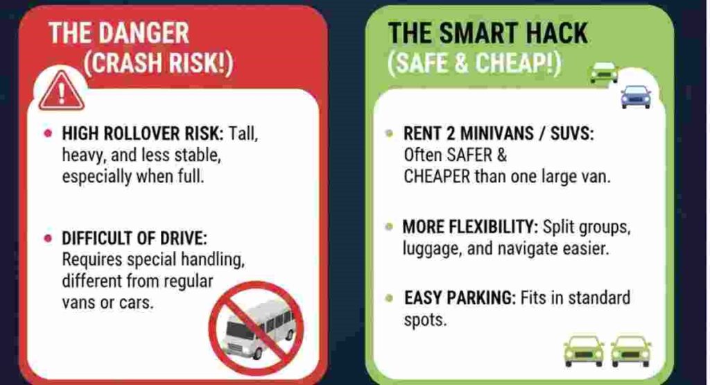 fifa 2026 group travel 15 passenger van warning 1