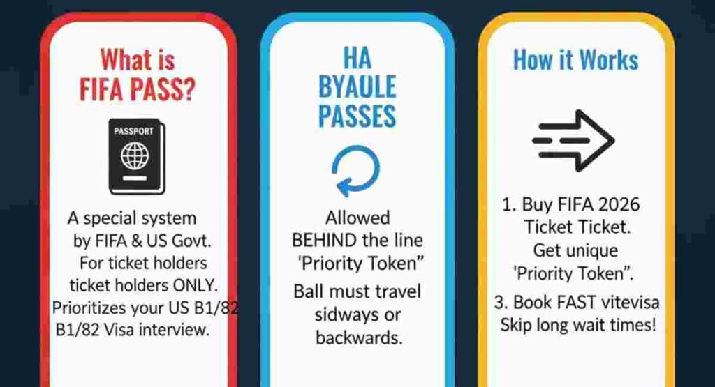 fifa pass system visa priority token guide