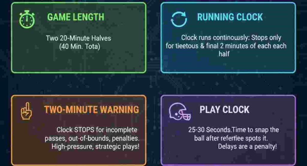 girls flag football 2026 game clock timing 1