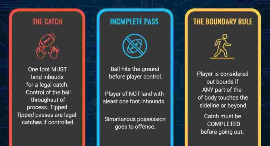 girls flag football catches and boundary rules 2026