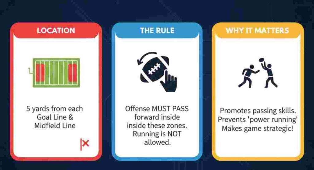 girls flag football no run zones rule 2026