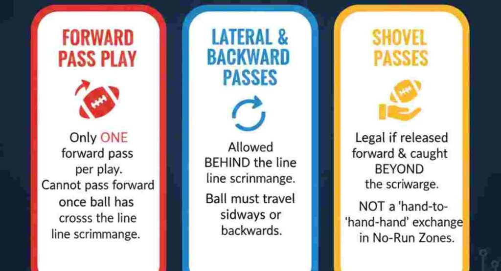 girls flag football passing technicalities rules 2026