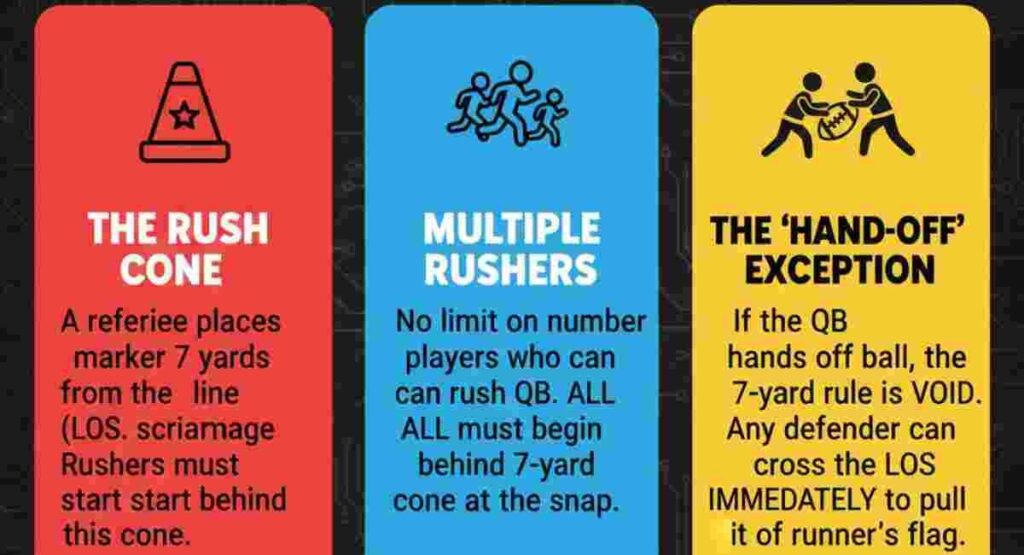 girls flag football rushing the passer rules 2026