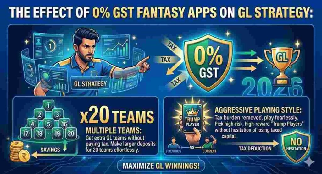 gl strategy with 0 gst fantasy apps 2026