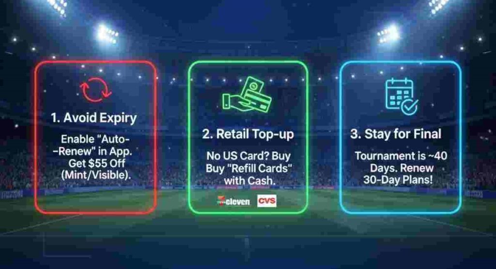 hacks recharging usa prepaid sims fifa 2026