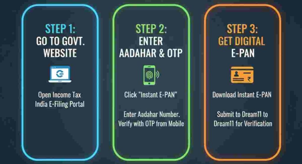 how to get instant epan for dream11 withdrawal