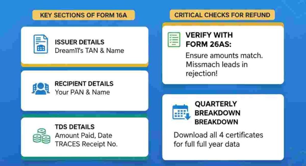 how to read dream11 form 16a tds certificate