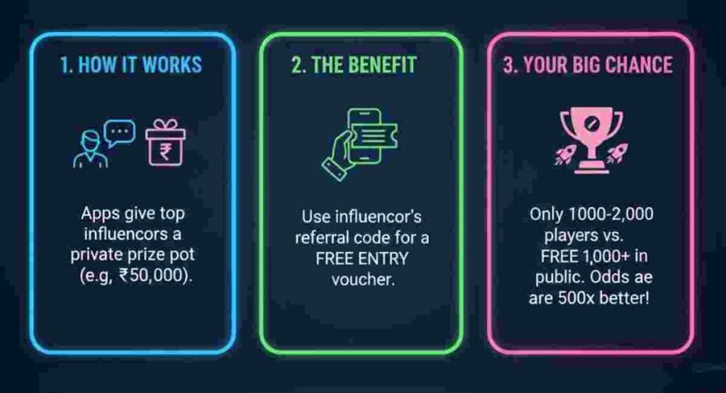 influencer private league codes free entry 2026