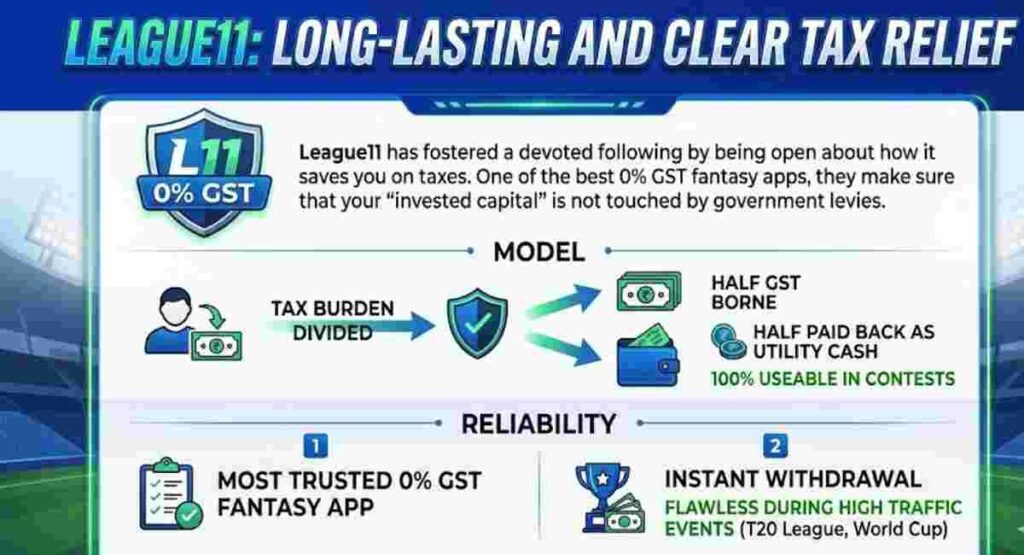 league11 0 gst hybrid utility cash 2026