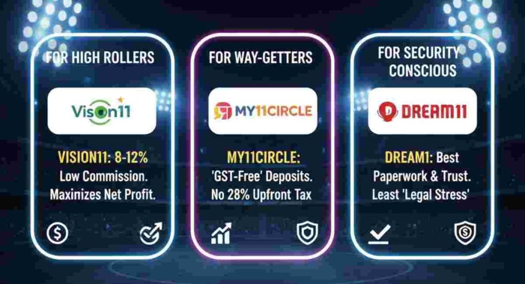 lowest gst tds fantasy apps 2026 verdict