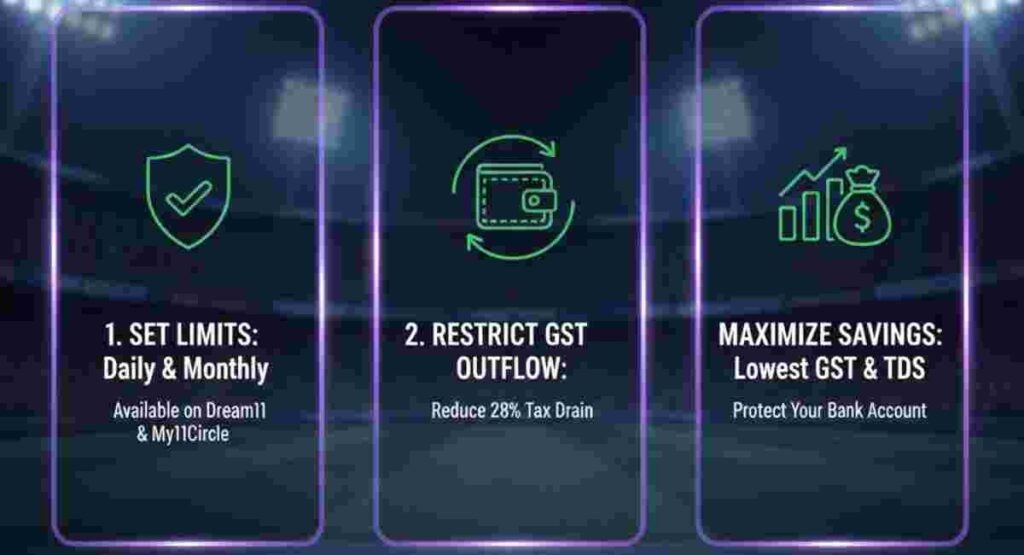 set deposit limits to save 28 percent gst