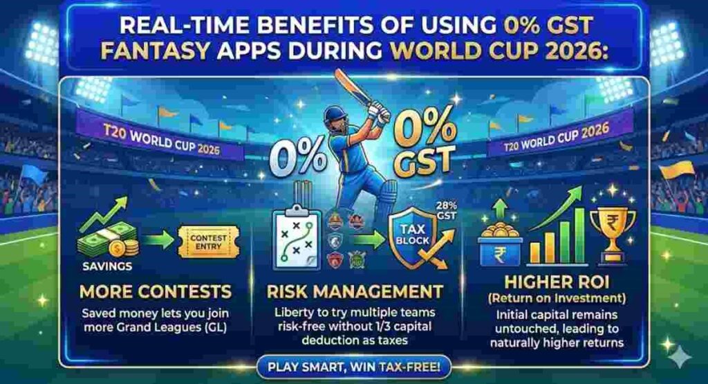t20 world cup 2026 0 gst fantasy apps benefits