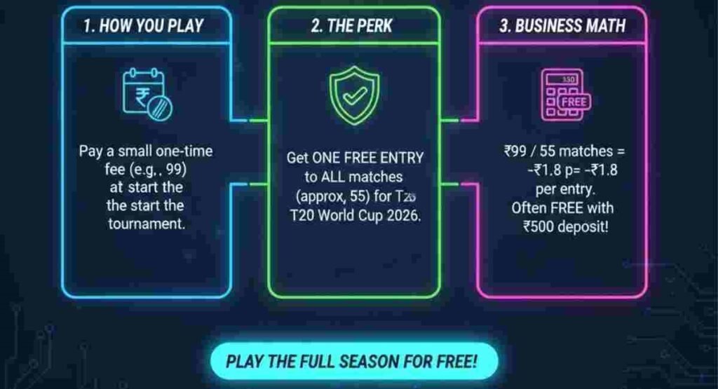 t20 world cup fantasy season pass arbitrage trick