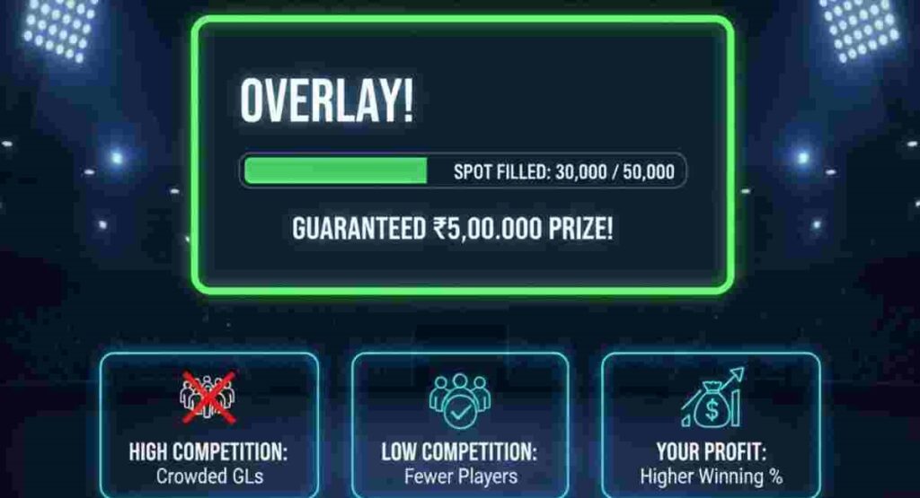 unfilled contest overlay fantasy apps 2026