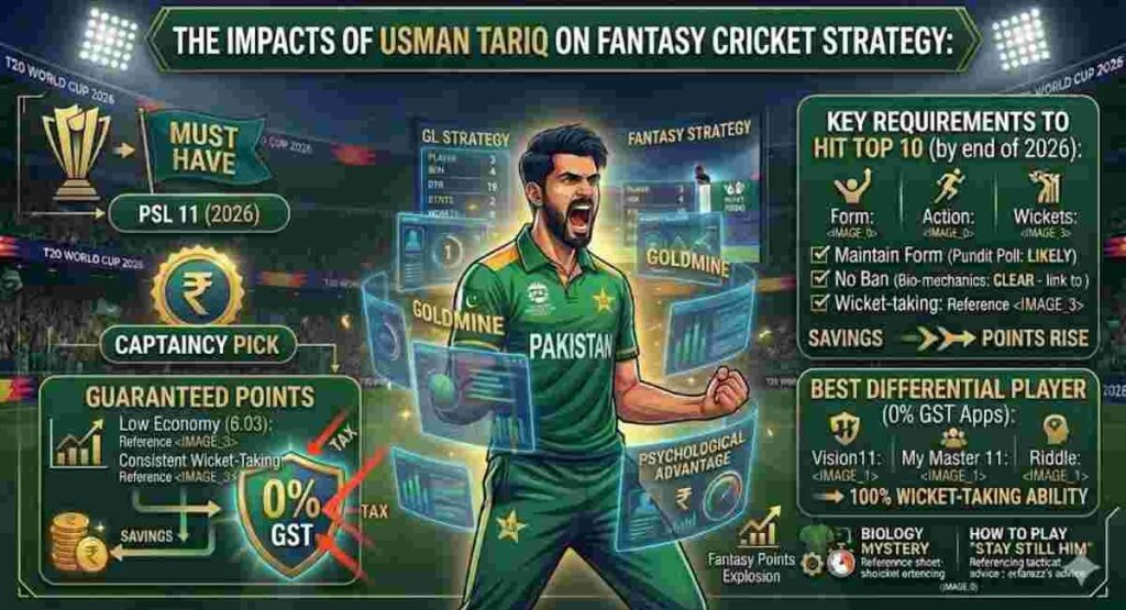 usman tariq fantasy cricket points