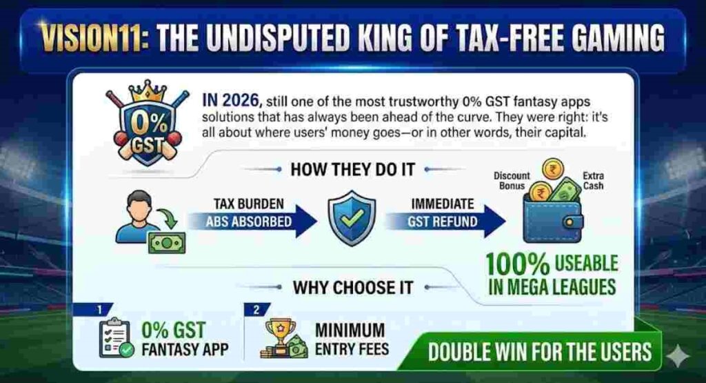 vision11 0 gst mega league refun 2026