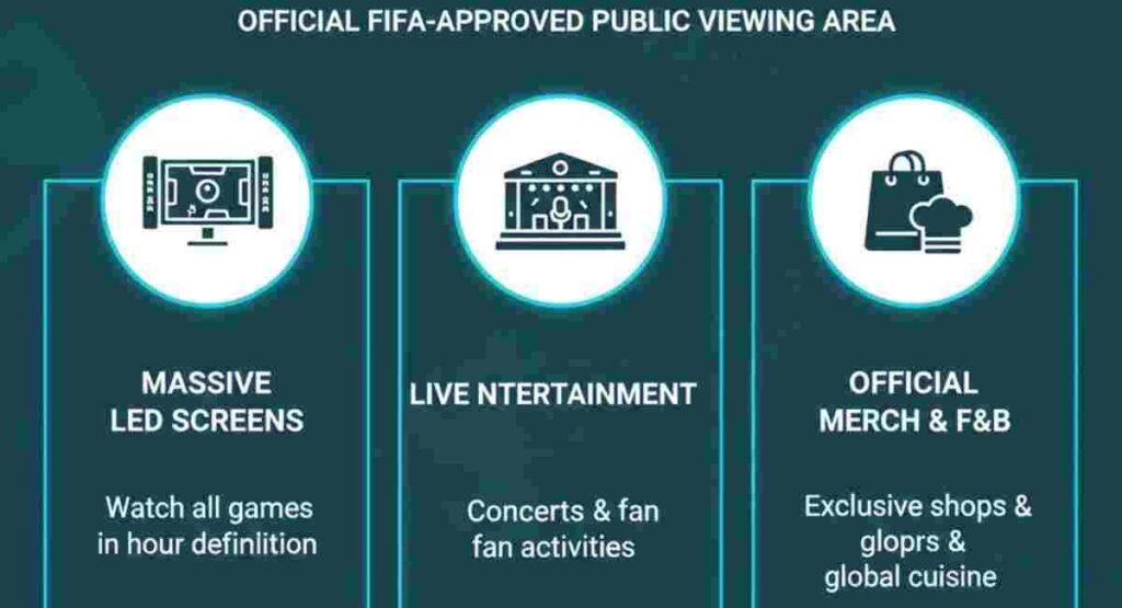 what is fifa 2026 fan festival key features