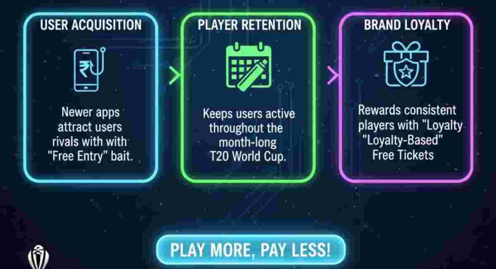 why fantasy apps give free entries 2026 strategy