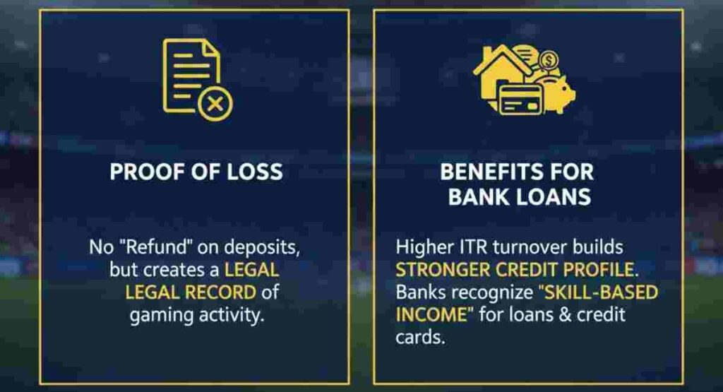 why file itr for dream11 loss 2026