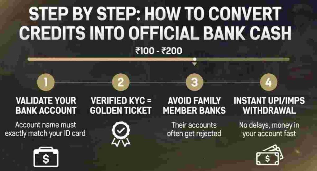 convert credits to bank cash 2026 steps