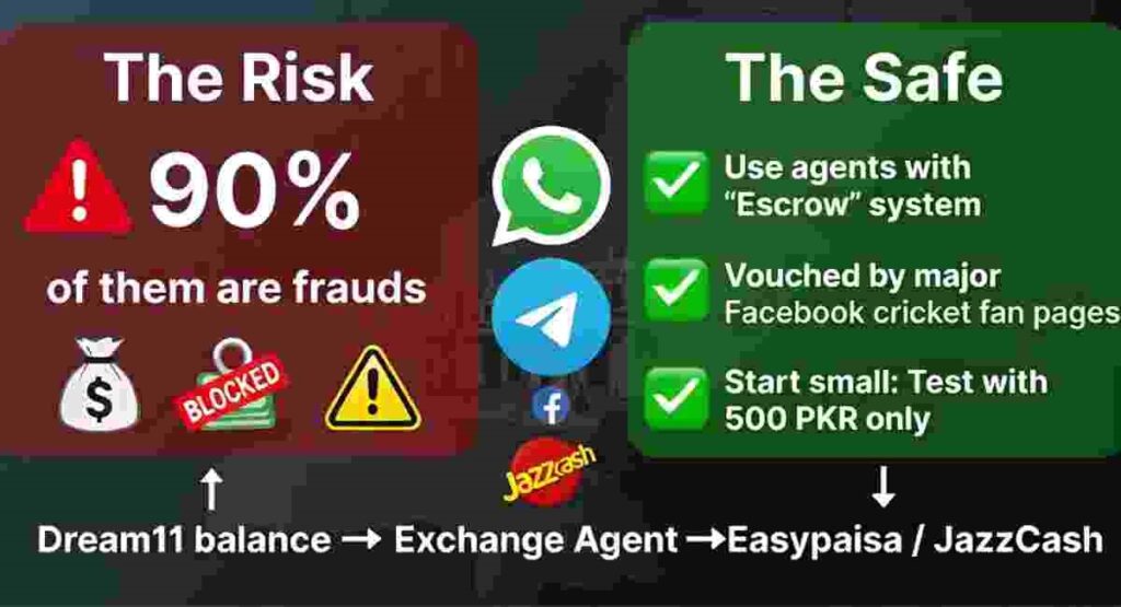 dream11 safe agents guide