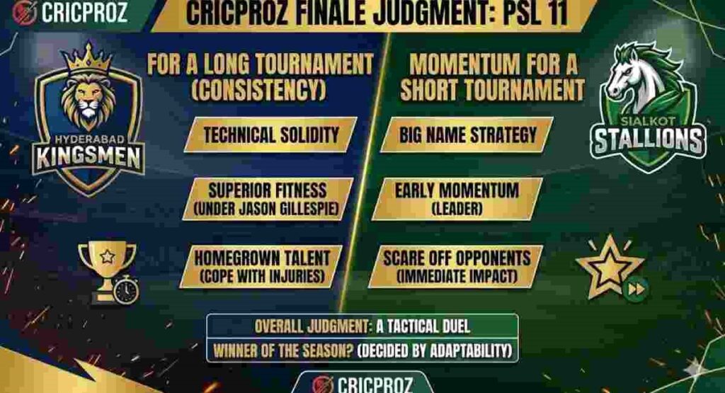 psl 11 squads cricproz finale judgment hyderabad vs sialkot