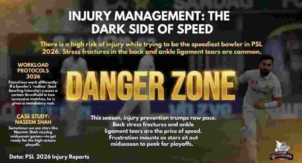 psl 2026 bowlers injury risk workload management