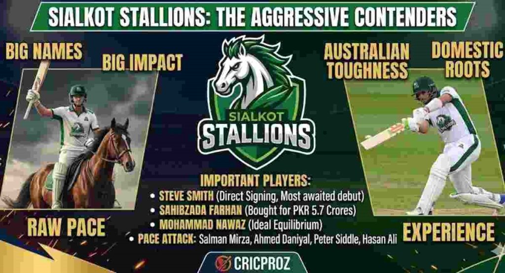 sialkot stallions psl 11 squad players analysis