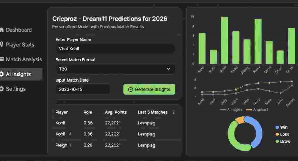 tailored ai knowledge base cricproz dream11 2026