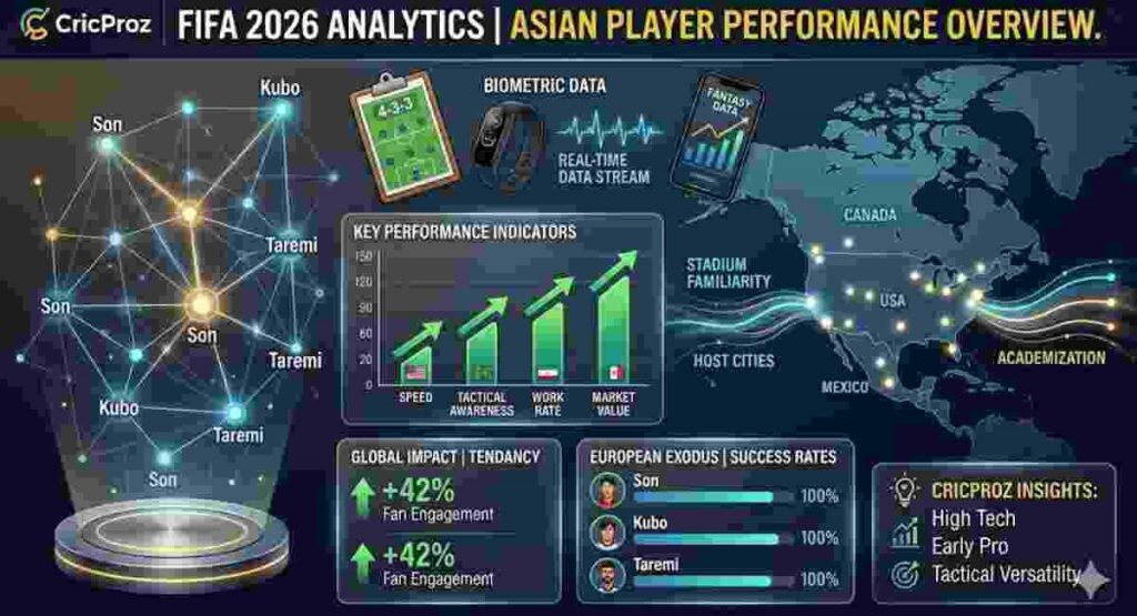 analytics dashboard why asian players fifa 2026 cricproz