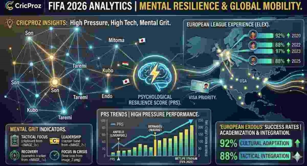 asian players mental toughness european exodus fifa 2026