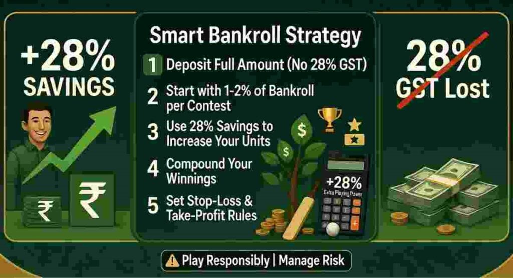 bankroll management tips no gst apps