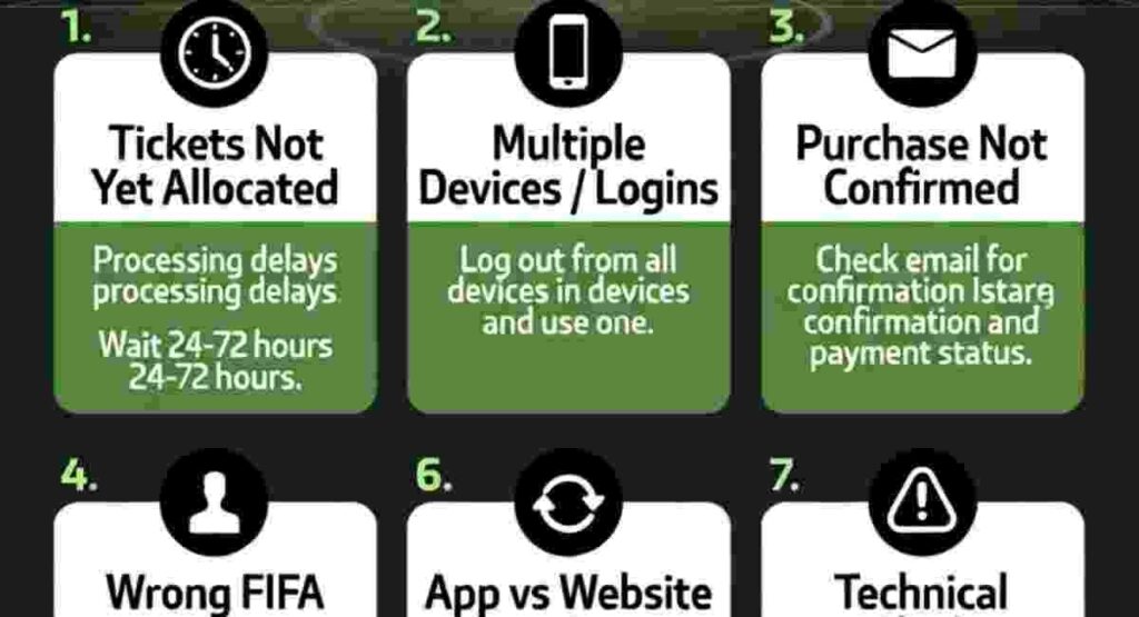 fifa 2026 ticketing app empty dashboard 1