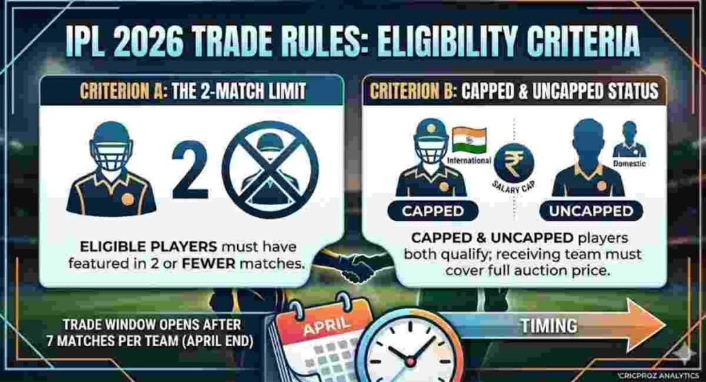 ipl 2026 trade rules eligibility criteria