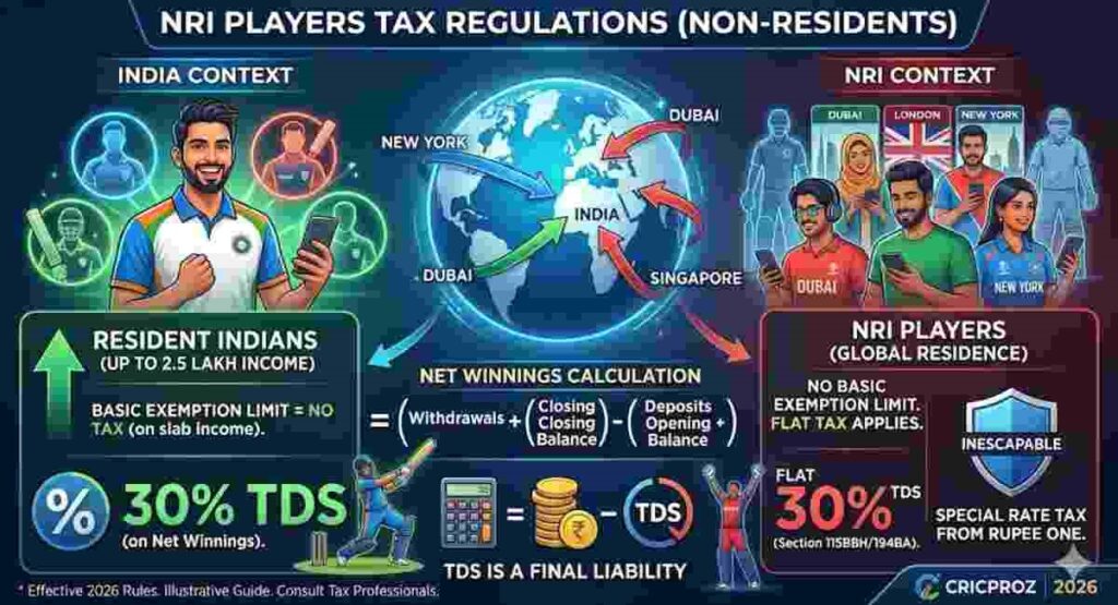 nri fantasy cricket tax rules india 2026