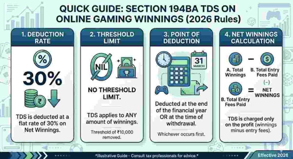 section 194ba tds rules dream11 2026 guide